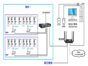 酒店智能锁系统可以解决哪些问题呢