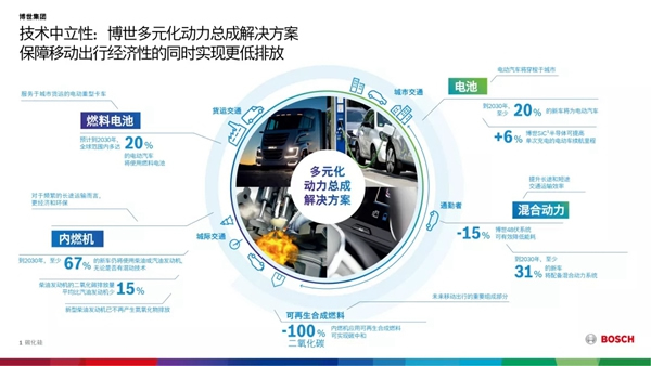 博世销售额保持历史高位 在华业绩优于市场平均水平