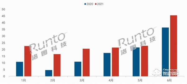 2021上半年中国智能门锁市场总结及展望