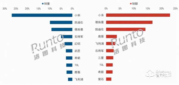 2021上半年中国智能门锁市场总结及展望