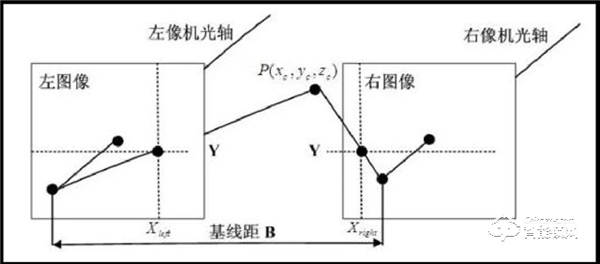 选人脸锁，为什么要认准3D人脸识别？