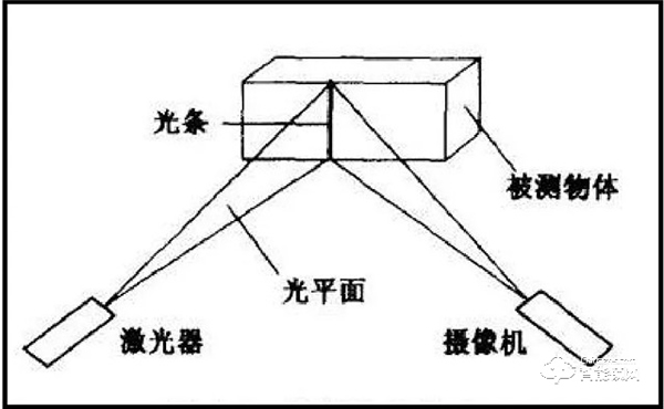 选人脸锁，为什么要认准3D人脸识别？