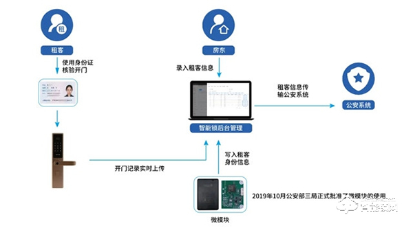 国民科技取得公安部内置式身份证阅读机具SAM微模块认证证书