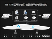 让网络管理者可以随时掌握各种运营数据