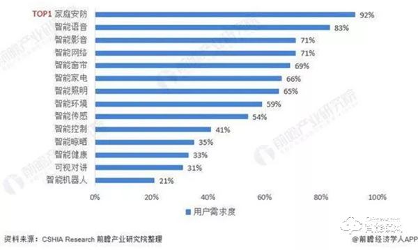 智能锁已是大势所趋，接受潮流才能与时俱进！