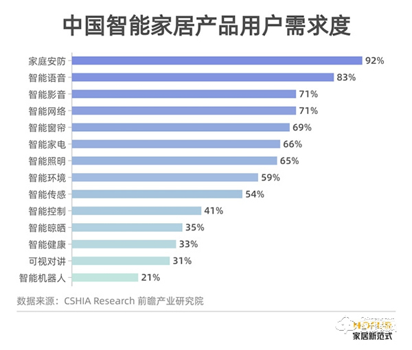 守护家庭的第一道屏障，智能门锁市场大有可为