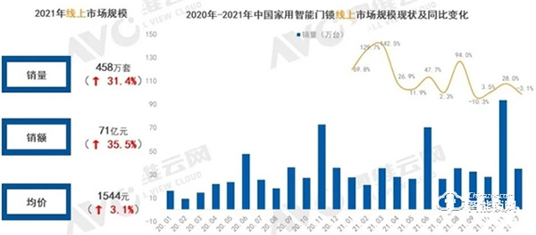 多种技术并行 智能门锁产品及市场现状盘点