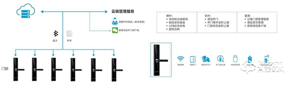 荣事达智慧公寓，开启安全舒适之旅