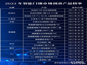 市场观察｜2022智能门锁市场技术创新趋势