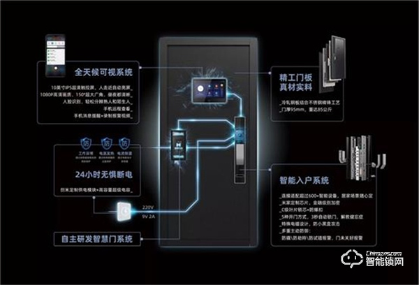 聚焦居家体验，创米科技荣获2021年优秀智能锁品牌奖