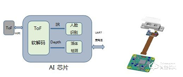 智能门锁迎来3D人脸识别时代 欧菲光技术引领打造新增长极