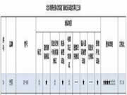 北京消协：忠恒&科裕&亚萨合莱智能门锁皆曝质量问题