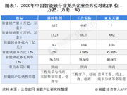 干货！2021年中国智能锁行业龙头企业分析