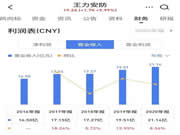 王力安防：营收增速下滑 智能锁毛利率降至39%