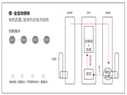 亚太天能智能锁管用15年？是噱头还是真实力？