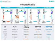 超低功耗WiFi智能门锁方案 让门锁智能化升级更简单