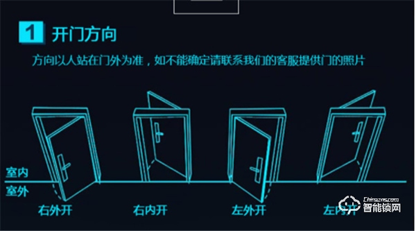 智能锁小知识|开门方向不同，智能门锁怎么调整方向？