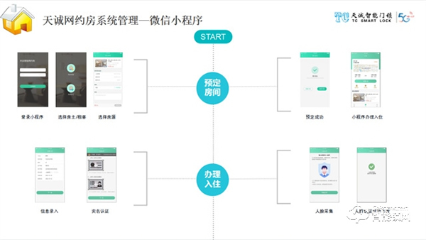 天诚智能锁 | 破解网约房治理难题！“NB-IOT人脸识别智能门锁”如何解决？