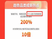 618成交额增长200%：飞利浦人脸识别锁还有哪些你不知道的惊喜？