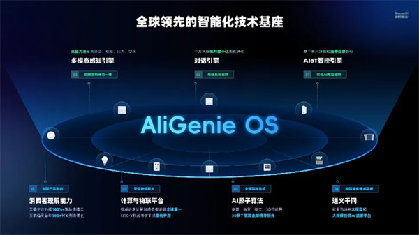 行业峰会 | 连接+AI，天猫精灵助力智能家居产业创新升级