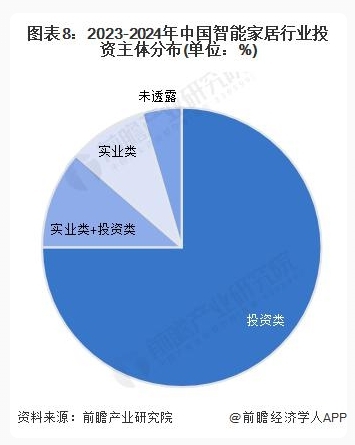 启示 2024：中国智能家居行业投融资及兼并重组分析