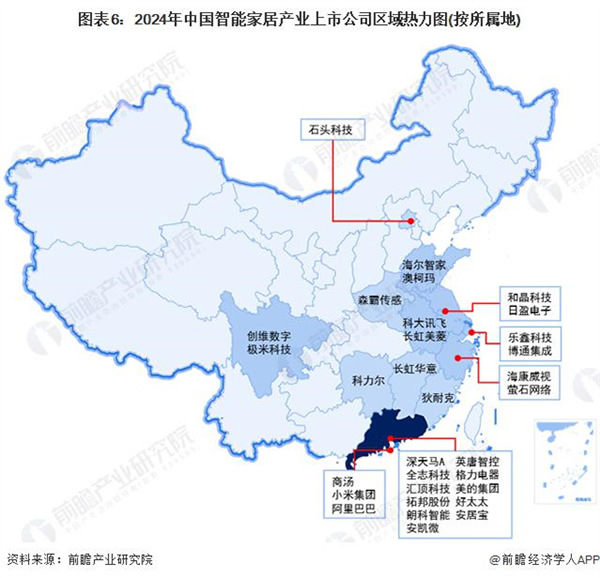 2024 年智能家居行业上市公司全方位对比 ( 附业务布局汇总、业绩对比、业务规划等 )