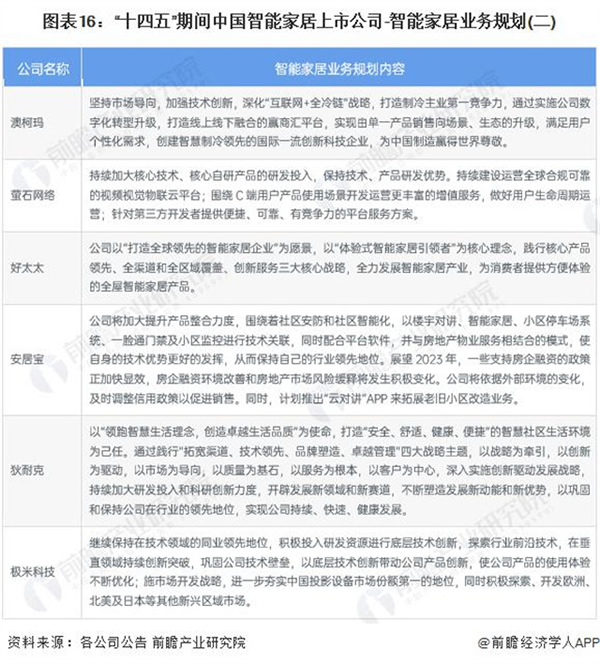 2024 年智能家居行业上市公司全方位对比 ( 附业务布局汇总、业绩对比、业务规划等 )