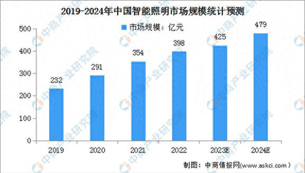 重磅！四大国际权威机构宣布加入阿拉丁数智奖！