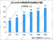 重磅！四大国际权威机构宣布加入阿拉丁数智奖！