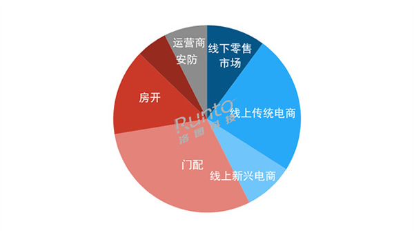 年报 | 2023年中国智能门锁规模达1801万套，涨2.4%；线上均价创三年新低；人脸识别、猫眼大