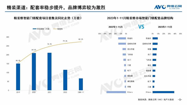 【智能门锁年报】2023年度五大看点，2024年度预判