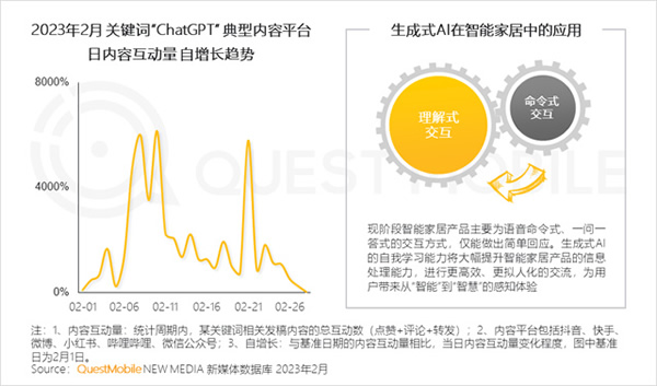 2023智能家居洞察：行业月活用户已达2.65亿，六大细分赛道并驾齐驱，产业上中下游合纵势成