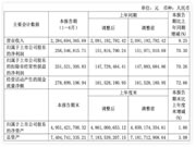 上半年智能家居企业业绩成色如何？净利最高增长70.30%！