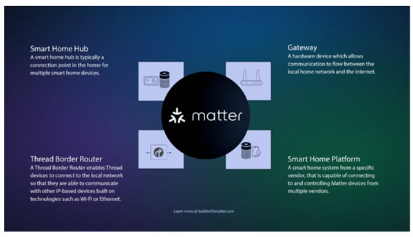 Matter智能家居系统揭秘