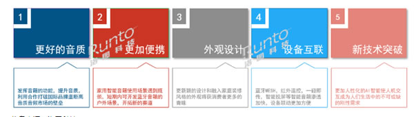 2023上半年中国智能音箱市场总结与展望：销量同比下降19%