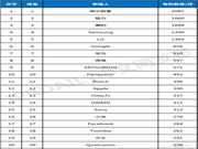 专利数量领先，中国智能家居打价格战的同时也在比拼技术