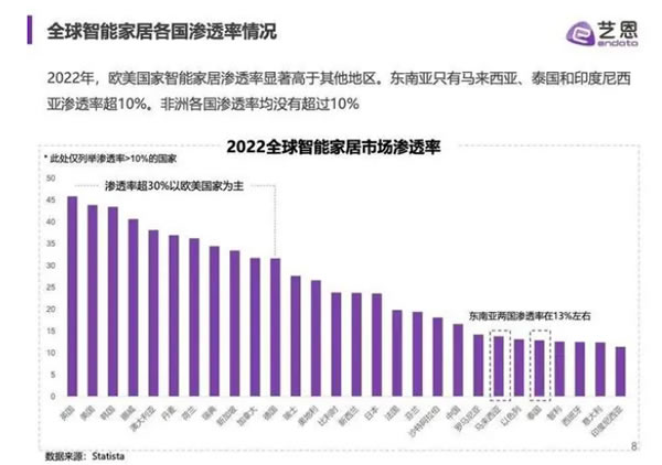 调研海尔智家：AI名，家电命？