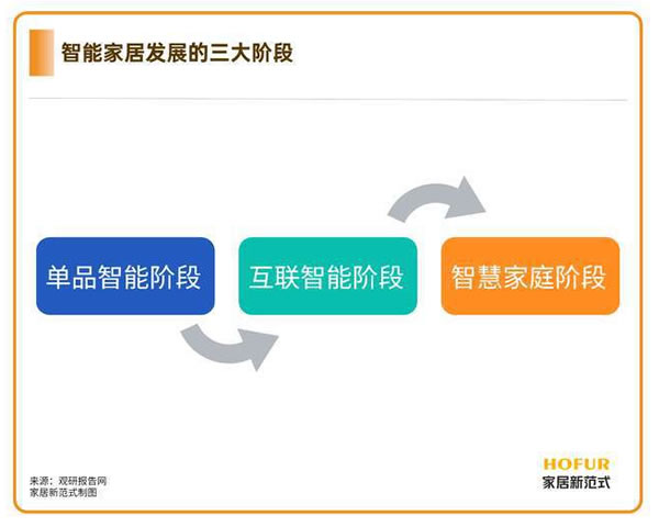 智能家居引入卖场模式，苏宁、国美的玩法还能“打”吗？