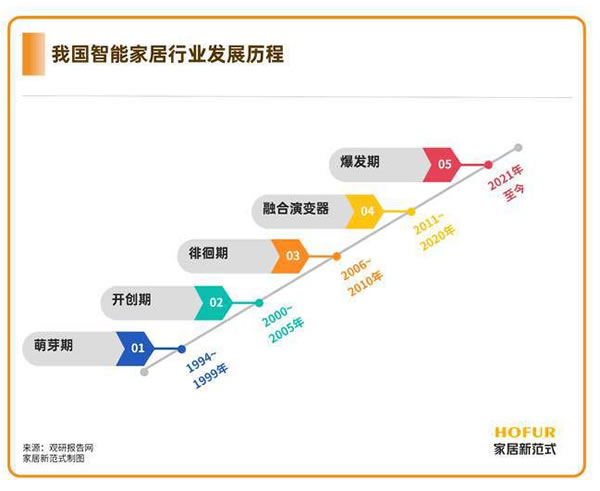 智能家居引入卖场模式，苏宁、国美的玩法还能“打”吗？