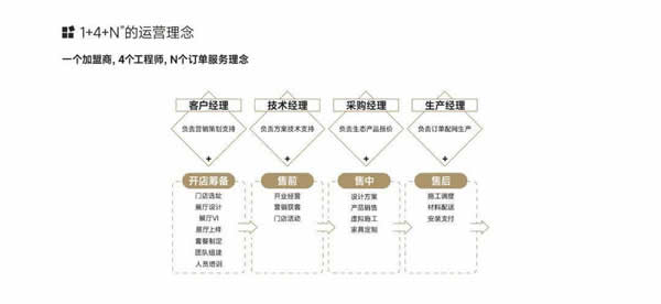 【回顾】智和家：聚焦全屋智能家居领域 | 论道圈·对接汇第6期