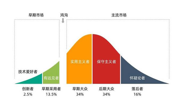 造车的风口，小米快赶不上了