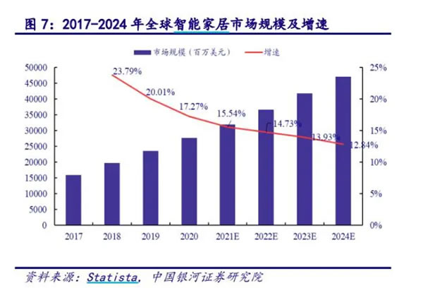 下一个将被人工破局的是智能家居？