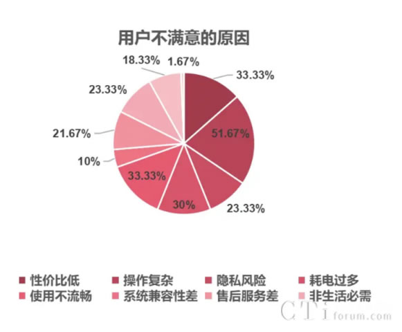 matter问世，国内各厂商态度不一，matter发展向何方？