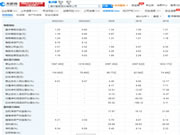 海尔智家财报披露，三翼鸟“带不飞”全屋智能