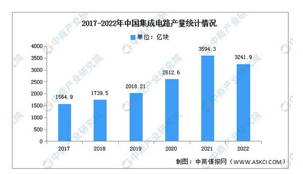 2023年中国智能家居产业链上中下游市场分析