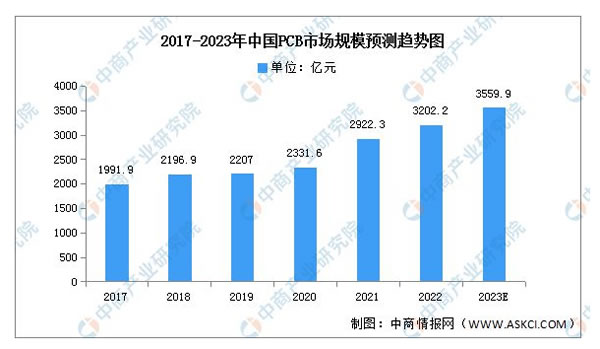 2023年中国智能家居产业链上中下游市场分析