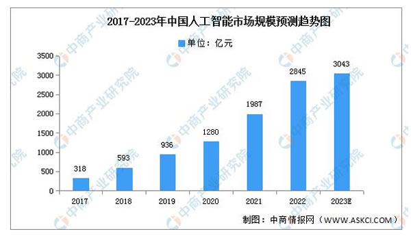 2023年中国智能家居产业链上中下游市场分析