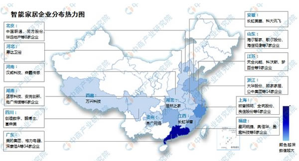 2023年中国智能家居产业链上中下游市场分析