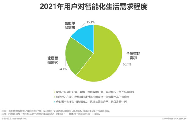 全屋智能行业趋势：前瞻布局末端服务 持续优化交付体验