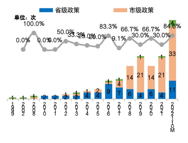 守正出奇 借风破局 2022年中国房地产精装修暨家居生态白皮书正式发布